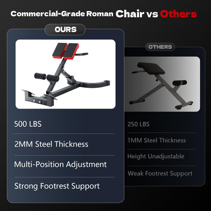 Streamnova Roman chair, adjustable back extension bench, 500LB capacity, core and lower body workout.