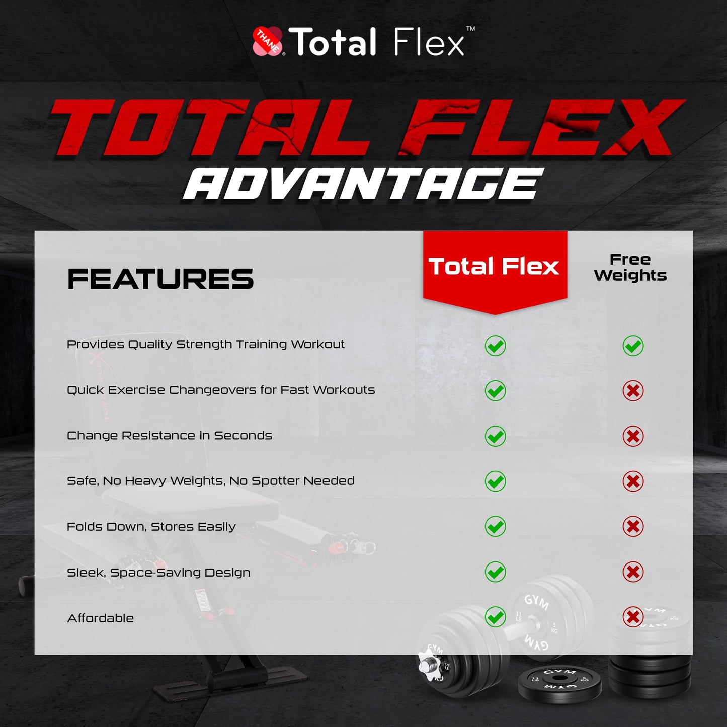 TOTAL FLEX folding bench, multi-function workout bench, compact home gym equipment.
